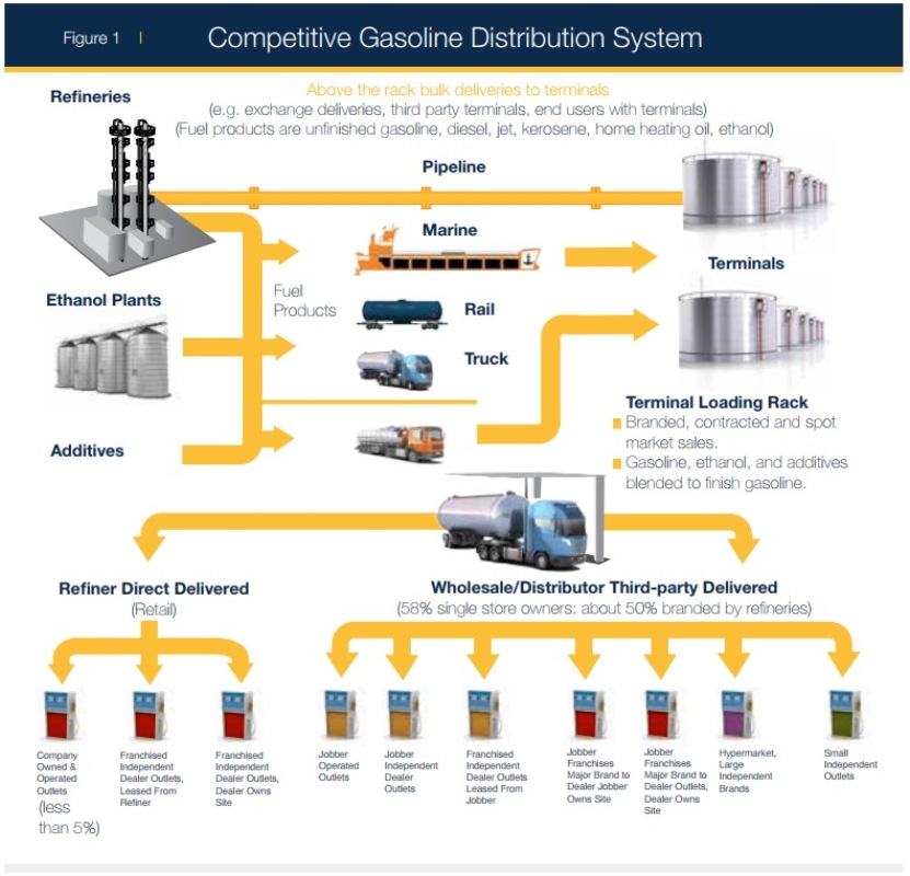 API Harvey Update Supply, Demand and Gasoline Markets